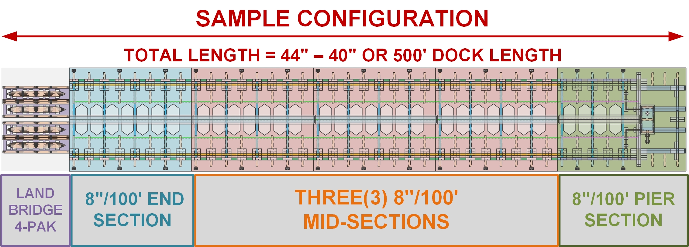 Ironton Ore Dock: Land Bridge 4-Pak Kit | The N Scale Architect